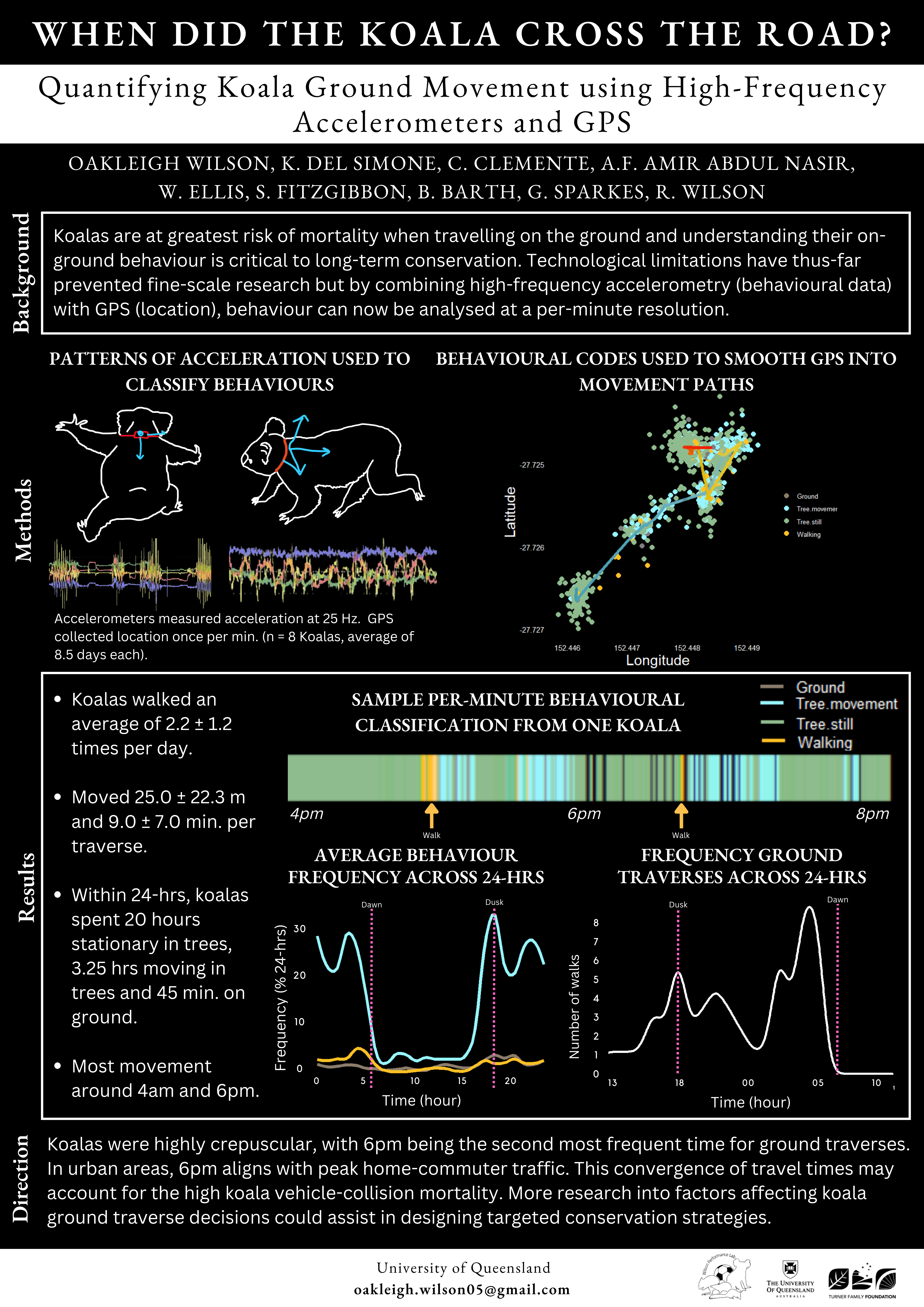 Poster on koala ground behaviour (2022)